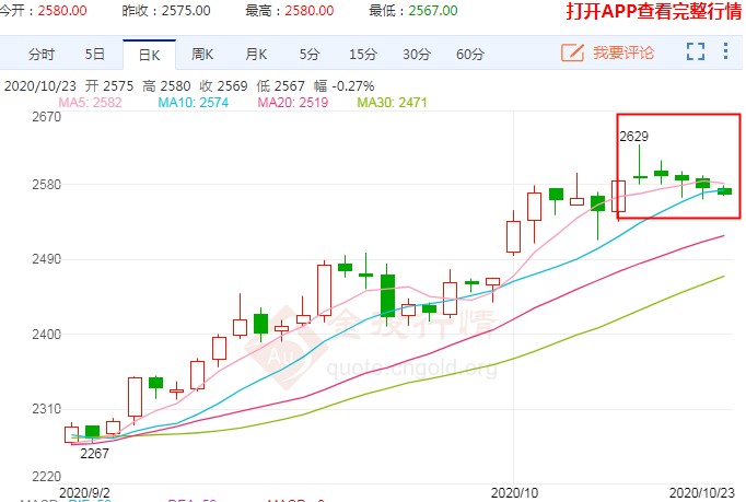 玉米涨势开始乏力 这次真到顶了吗