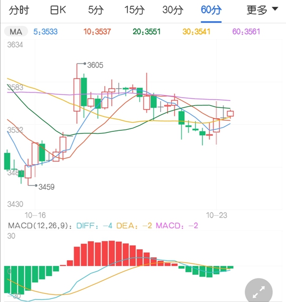 供给压力减小消费回升 鸡蛋价格四季度有望走高