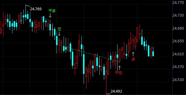 美国数据连传佳音现货白银走弱