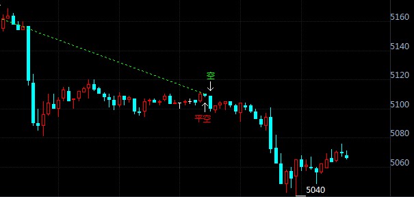 10月26日白银T+D价格今日多少?白银td价格最新行情查询
