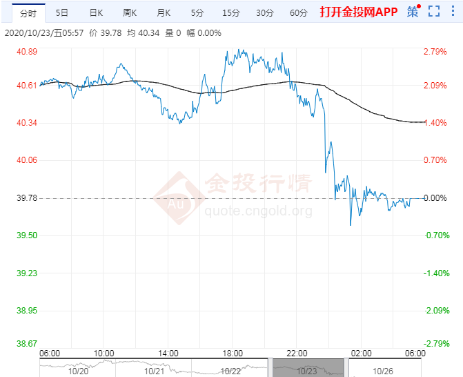 2020年10月26日原油价格走势分析