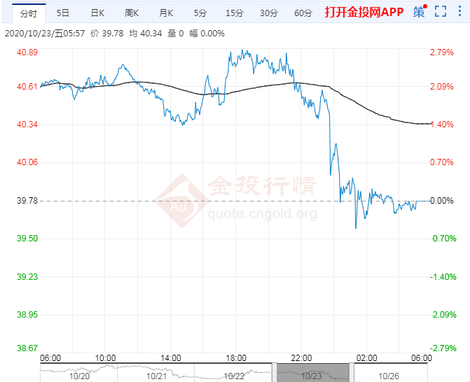 油市供需前景分析:美大选或引短期扰动