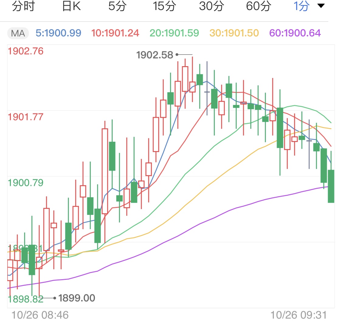刺激方案动向不明 黄金期货区间震荡