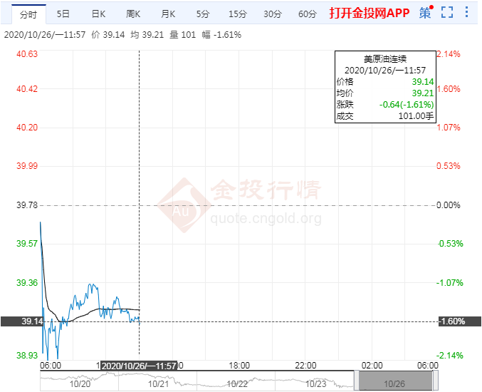 本周机构油价走势最新研判