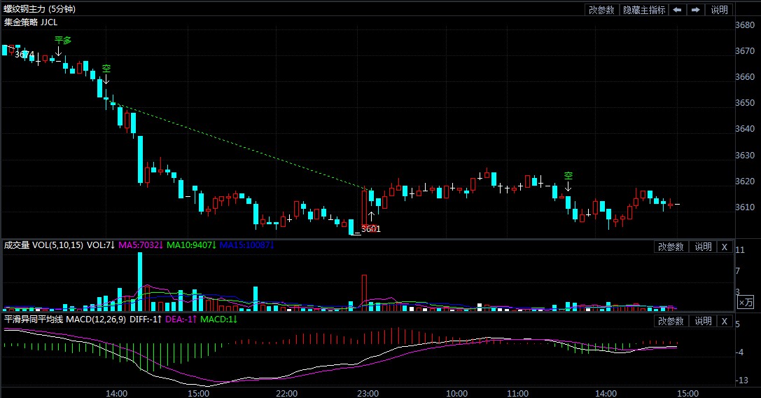 10月26日期货软件走势图综述:螺纹钢期货主力跌1.04%