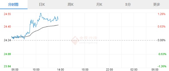 疫情肆虐现货白银展开反弹