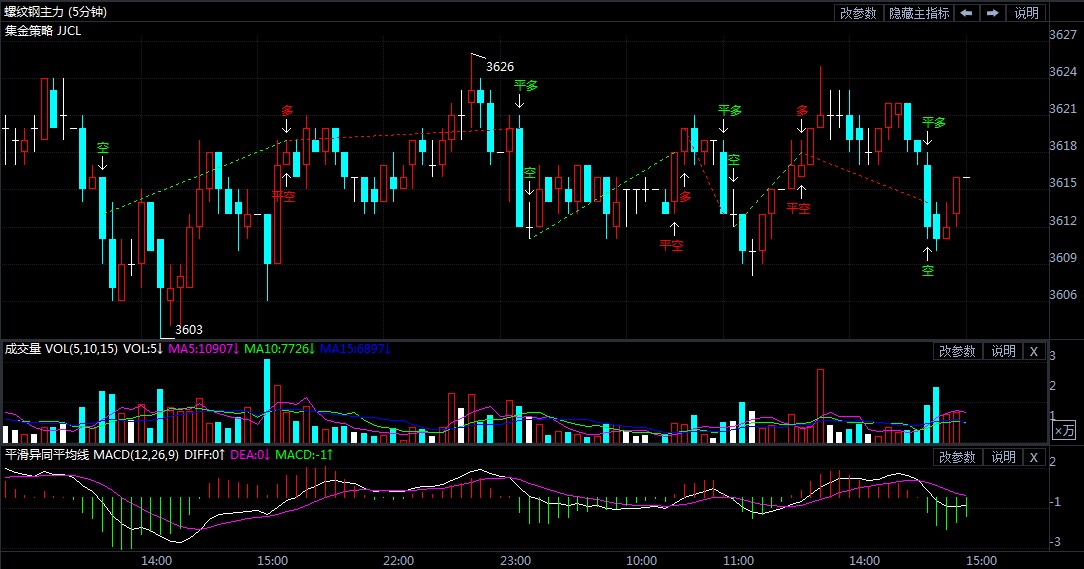 螺纹期货行情最新走势 a88e6b0045b79ab32a922512324b4eae.jpg?_=1603782661757