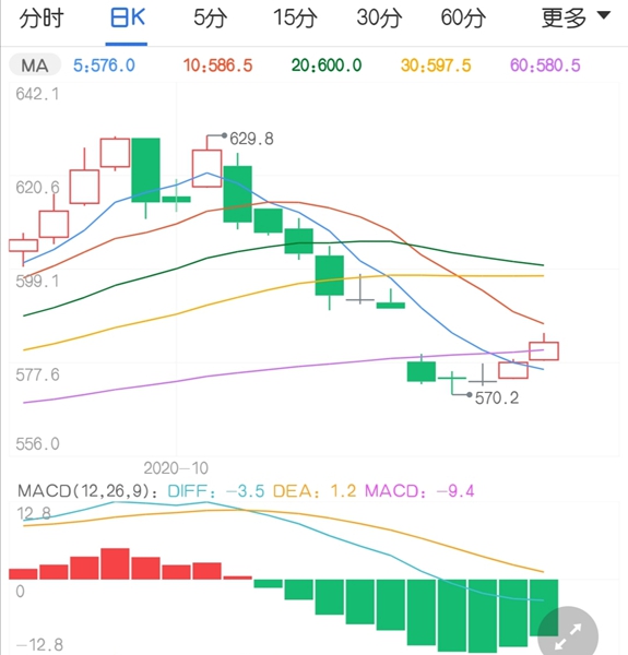 临近季节性消费旺季 动力煤价格底部支撑有限