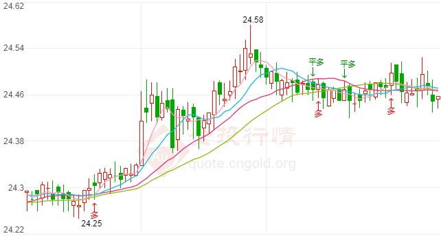 欧美疫情恶化美股大跌 现货白银看涨动能不足