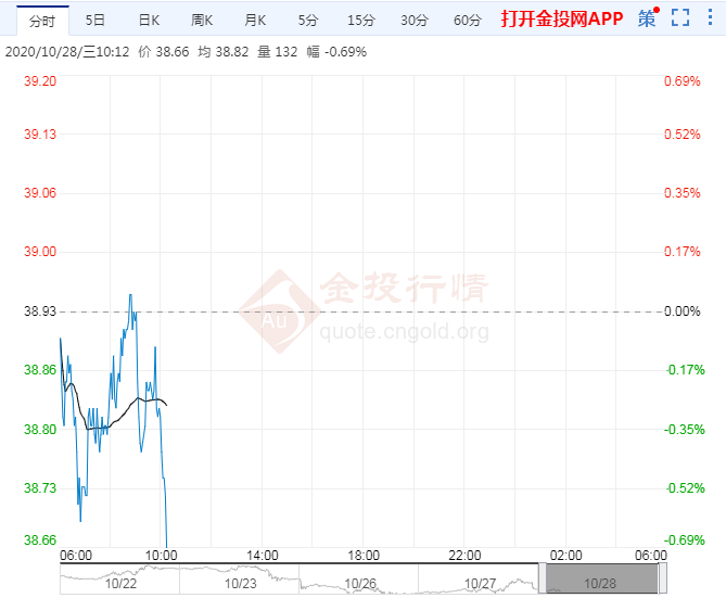 油价延续低迷态势 供需失衡愈加凸显