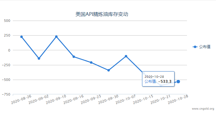 多利空施压油市低迷难改关注EIA数据、泽塔