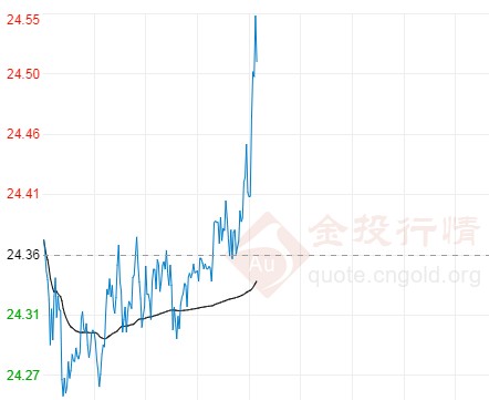 法国将实施二度封锁 现货白银今日技术分析