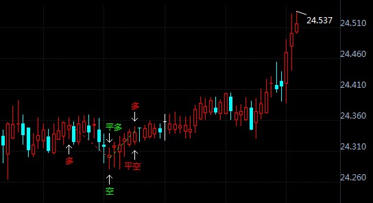欧美疫情不容乐观 现货白银展开反弹