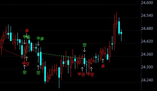 这一基本面利空压制 现货白银看涨动能不足