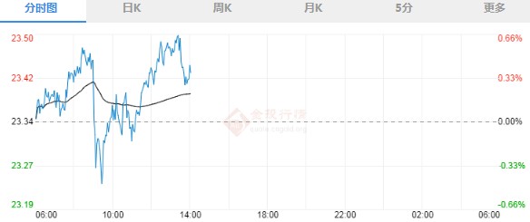 二次疫情风暴来袭 现货白银跌势还没完?