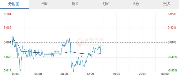 美国大选可能再度爆冷 纸白银还会继续跌吗?