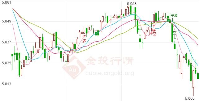 美元避险买盘飙升 纸白银进一步震荡走低