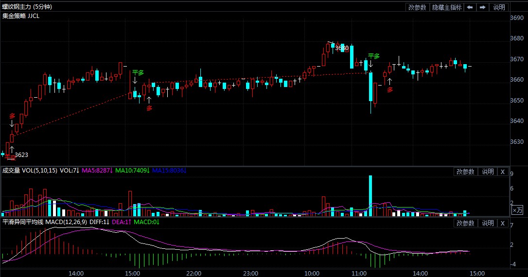 螺纹期货最新消息今天 f0007f1bf65f9880975fd57989d0f92d.jpg?_=1603956490516