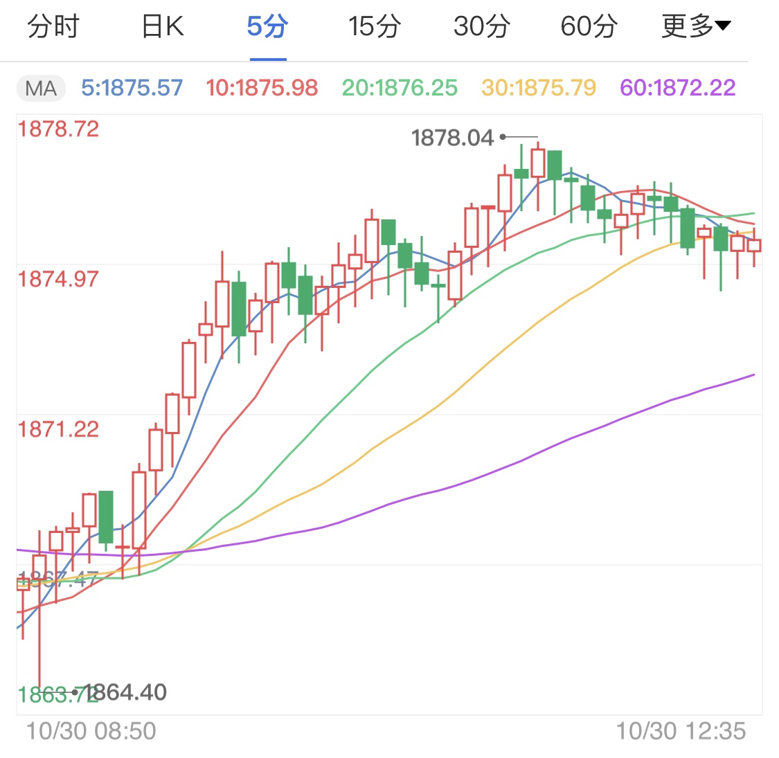 gdp打压北方_惨淡加拿大GDP打压加息预期,加元受惊跳水40点