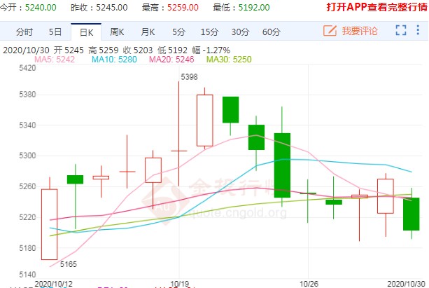 供应阶段性充裕 白糖期货将呈弱势震荡