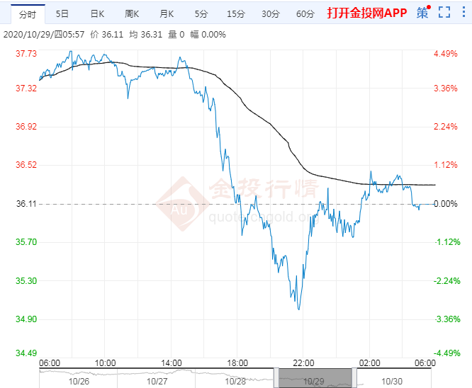 2020中西部gdp_短发发型图片女2020(3)