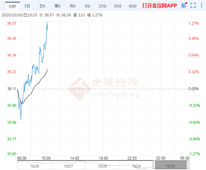 美油低位徘徊 OPEC+再现分歧法德封锁引恐慌