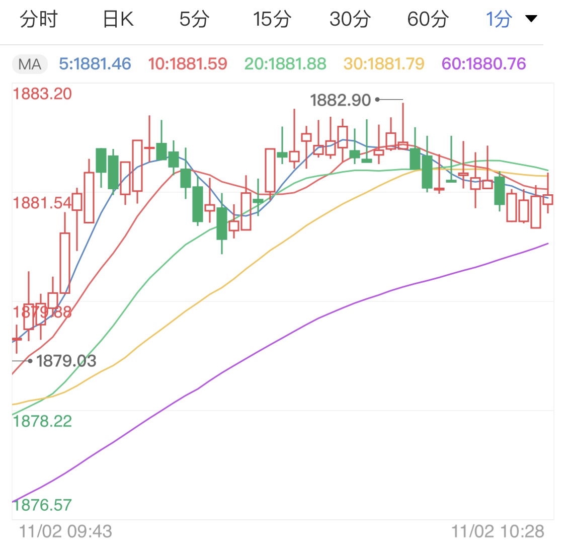 非农周数据将大爆发 黄金期货如何操盘