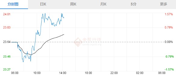美国疫情正迅速扩散 现货白银看空动能犹存