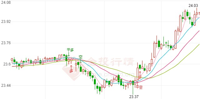 现货白银刚刚急涨！大选来袭变盘在即？