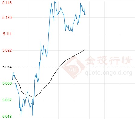 摇摆州选情局势胶着 纸白银走势震荡偏强