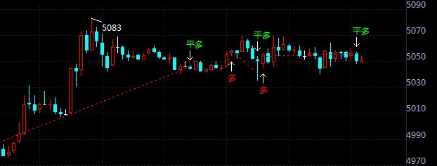 市场将进入高风险期 白银td今日交易策略
