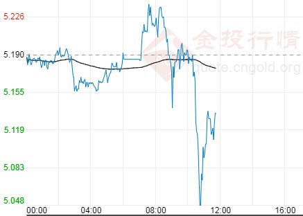 美指急涨刺破94关口 纸白银下挫迎小非农