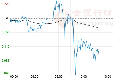 特朗普或将连任！纸白银维持跌势
