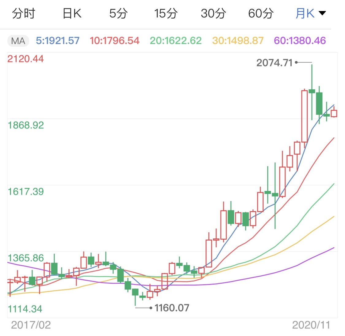 黄金金价今日行情计算 915b99c8aa032c7f1b36f85e2b229abe.jpg?_=1604460189666