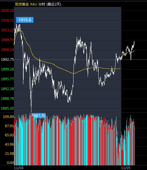 方正证券今日股价走势图 4a9c7be0a430ecea3dd14b2a04f90d0e.jpg?_=1604541217051