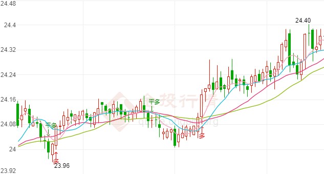 美国大选结果待实锤 现货白银最新技术分析
