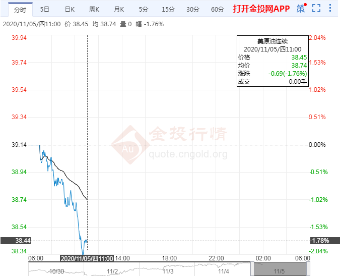 交易提醒:EIA库存大降需求前景改善油价创新高