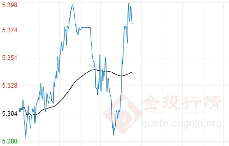 美国10月非农数据前瞻 纸白银走势延续探高