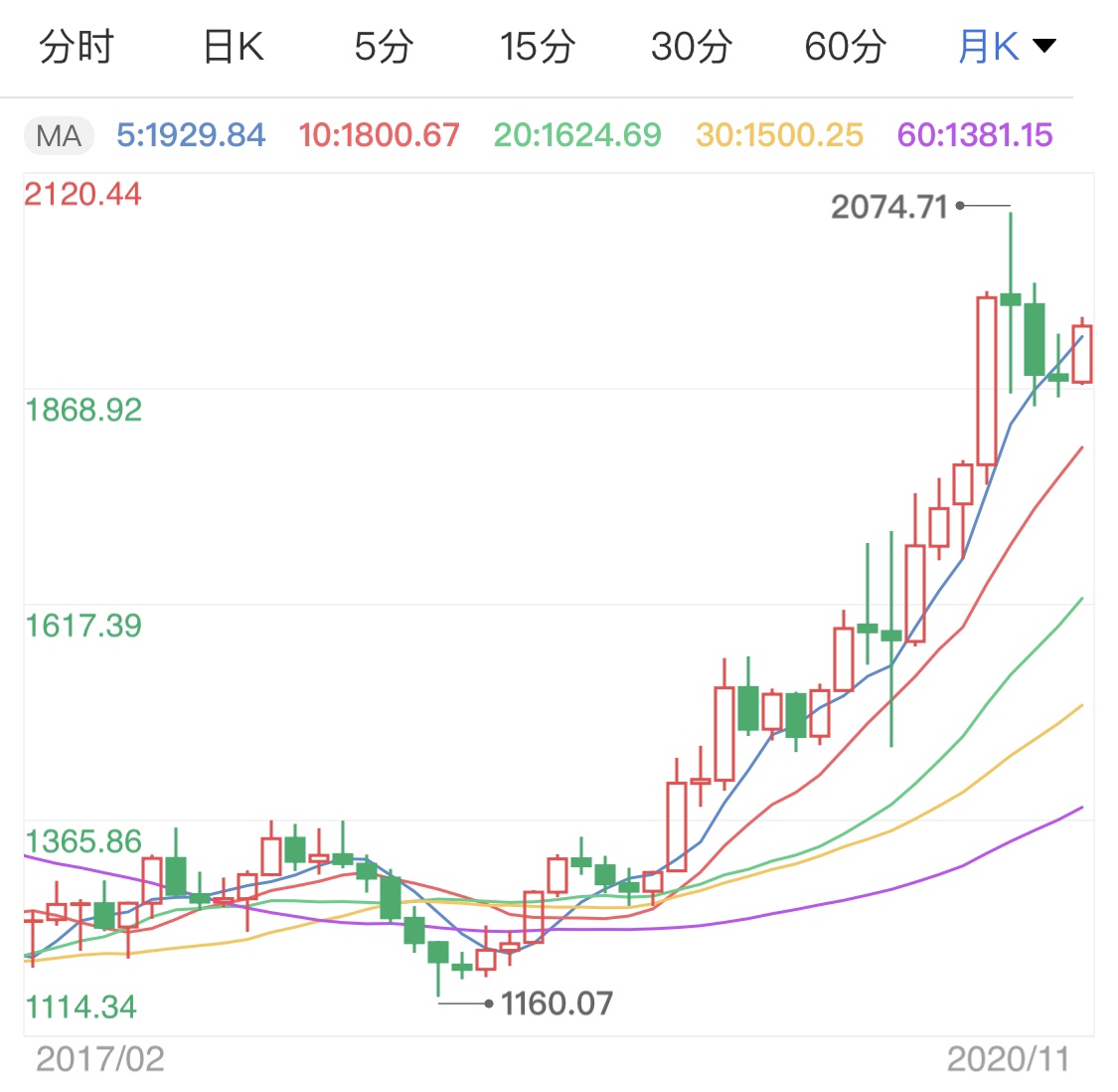 黄金最新消息非农数据时间 ef994502059b8a5c698f121b96785762.jpg?_=1604640658457