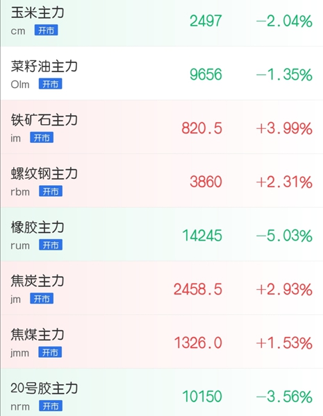 黑色系集体大涨 橡胶期货大幅下滑