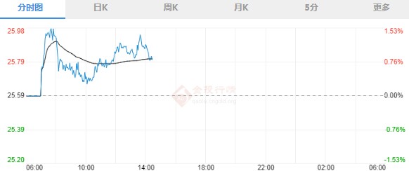 大选过后现货白银还会涨吗?