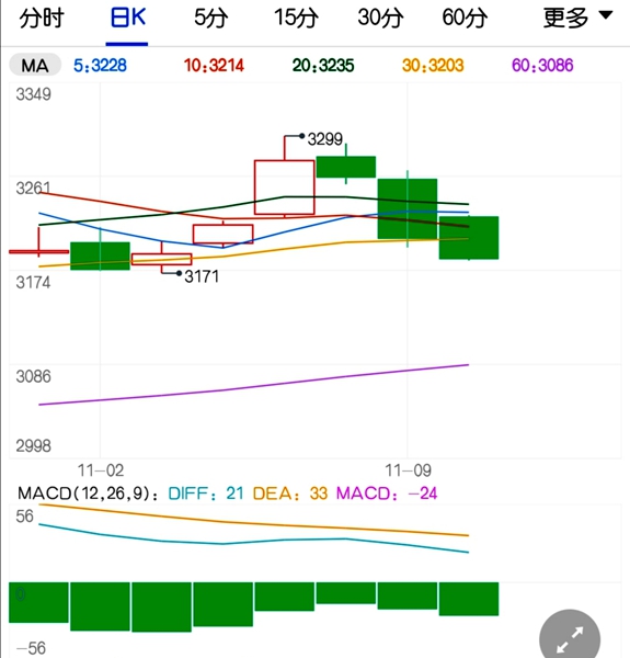 11月USDA供需报告出台 豆粕多空对决还远未结束