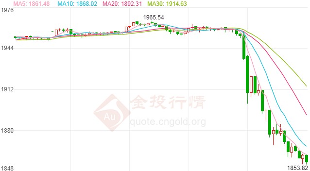 辉瑞疫苗引爆市场！金价大跌逾100美元