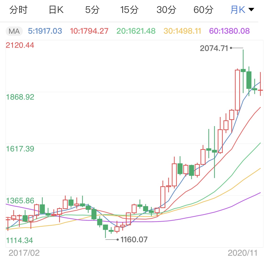 疫苗呈现积极态势 黄金期货涨势受挫