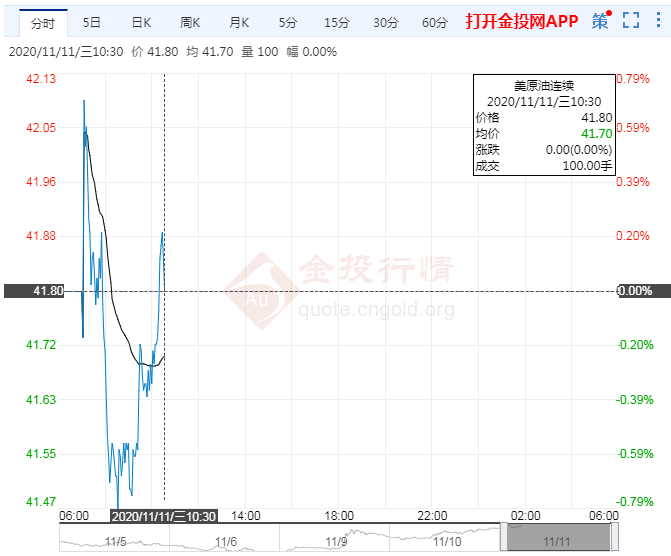 疫苗助推油价创新高EIA月报悲观警惕空头反扑