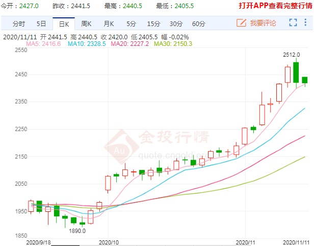 一个多月涨超27% 焦炭走出期货界大牛品种