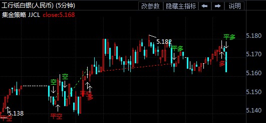 特朗普仍不服输?纸白银大跌后震荡上扬
