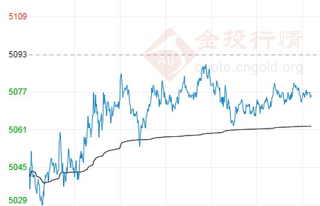 美国开始调查违规投票 白银t+d最新行情预测