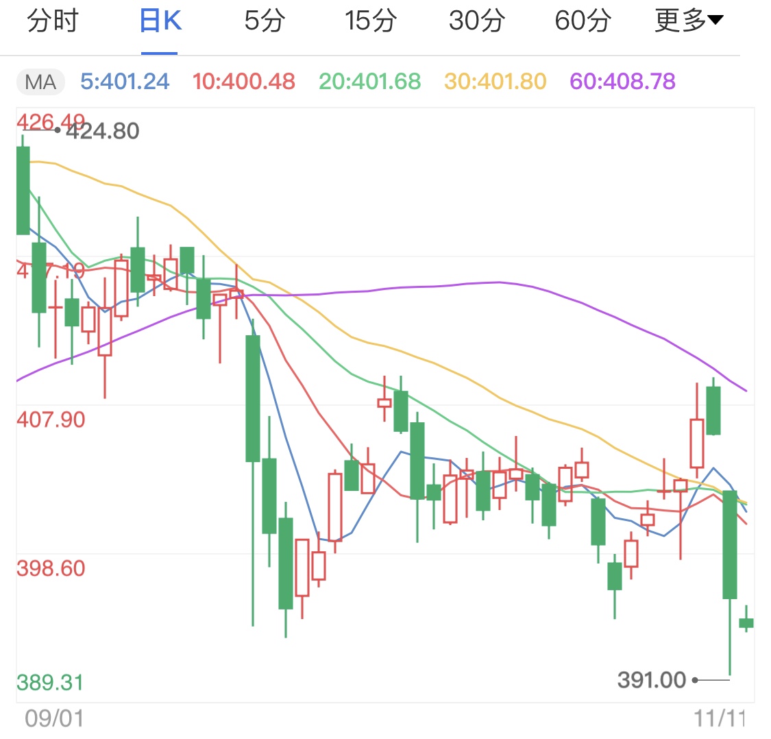 刺激措施有望出臺 黃金TD短線走高待勢
