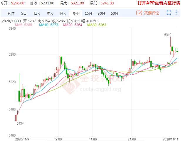 抢粮风波再起 豆一期货创历史新高